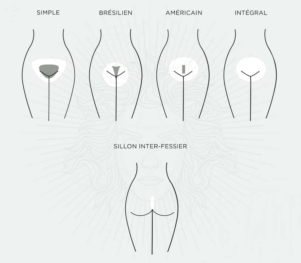 Les différents type de maillot pouvant être traités par épilation laser chez la femme et chez l'homme.